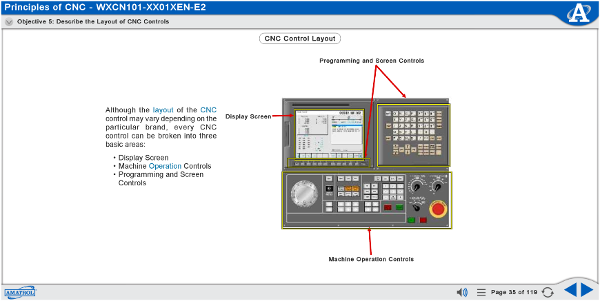 CNC Control Layout Interactive eLearning