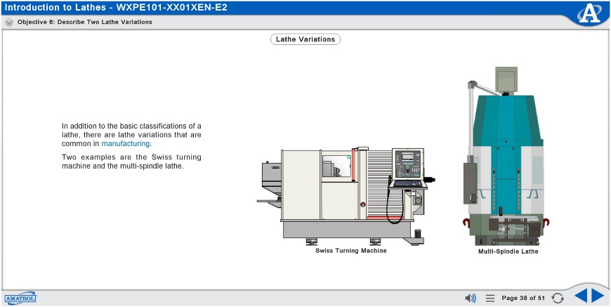 Lathe Variations Interactive eLearning