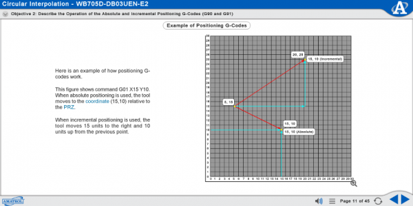 MB705D eLearning Curriculum Sample Showing an Example Coordinate Graph for Positioning G-Codes