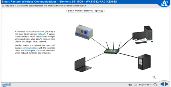 Multimedia Courseware - Smart Factory Wireless Communications, Siemens S7-1500 3