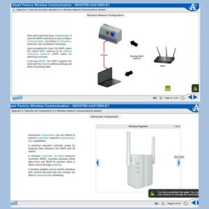 Smart Factory Wireless Communications Learning System Featured
