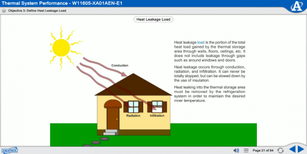 T7083 eLearning Curriculum Sample Explaining Heat Leakage Load