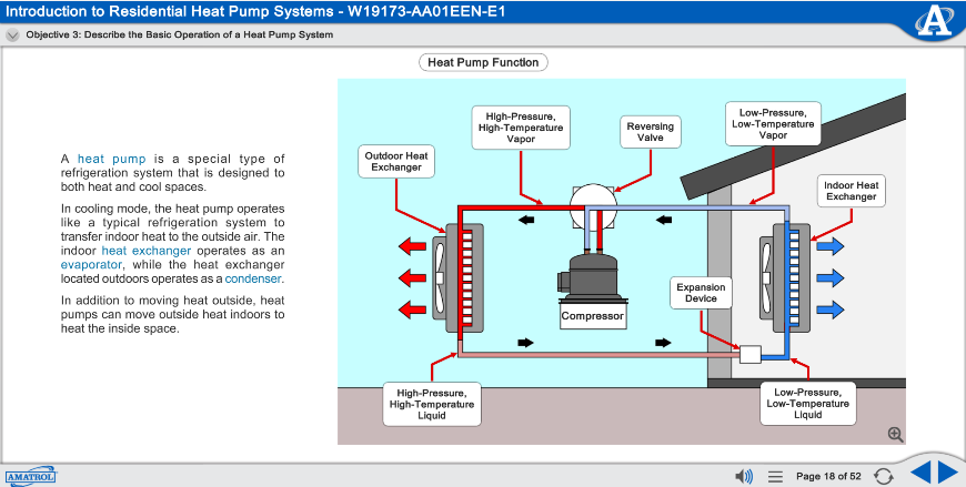 T7100 eLearning Curriculum Sample Showing a Diagram of a Heat Pump System