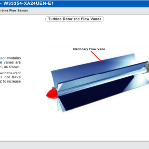 Turbine Rotor and Flow Vanes Interactive eLearning