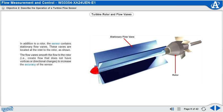 Turbine Rotor and Flow Vanes Interactive eLearning