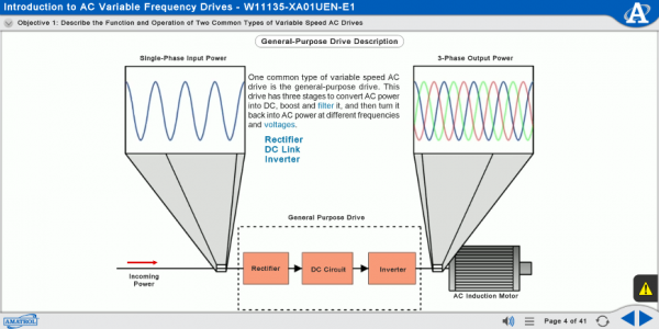 M11135 eLearning Curriculum Sample Showing a General-Purpose Drive Animation for Single-Phase and 3-Phase Power