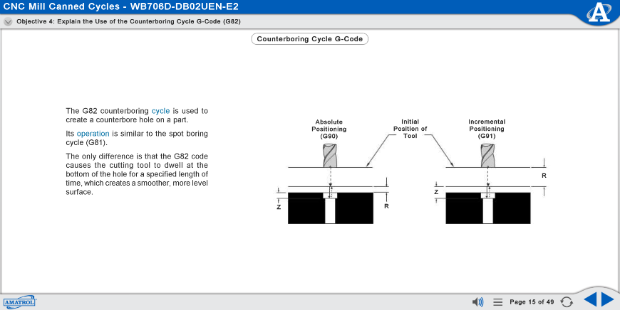 MB706D eLearning Curriculum Sample Illustrating Counterboring Cycle G-Code