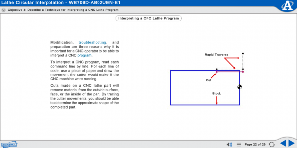 MB709D eLearning Curriculum Sample Showing How to Interpret a CNC Lathe Program