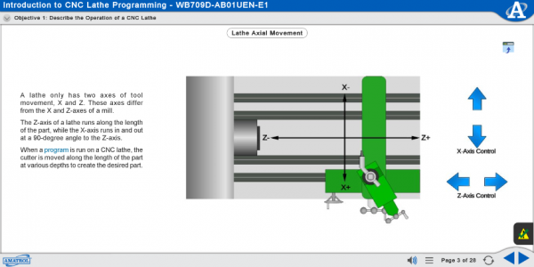 MB709D eLearning Curriculum Sample Showing Lathe Axial Movement