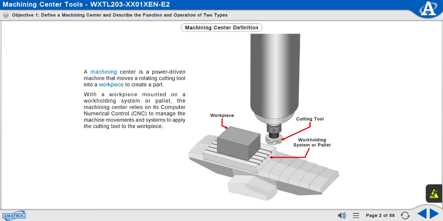 MXTL203 eLearning Curriculum Sample Explaining the Definition of a Machining Center