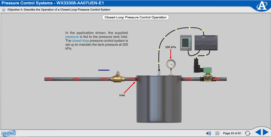 Pressure Control Systems eLearning