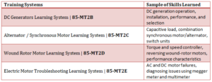 Basic Electrical Training Program Chart