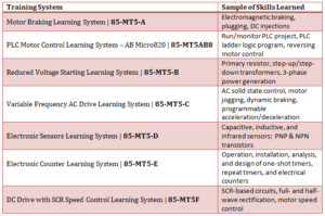 85-MT5 Expansion Chart for Electrical Training Program