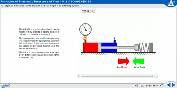 M11139 eLearning Curriculum Sample Showing Spring Rate in a Cylinder