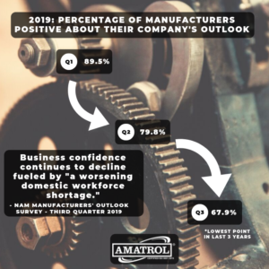 NAM-Q3-Survey-Infographic-1-300x300