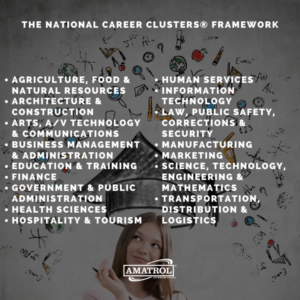 Career and Technical Education - Amatrol - A Parent's Guide to CTE - National Career Clusters Framework