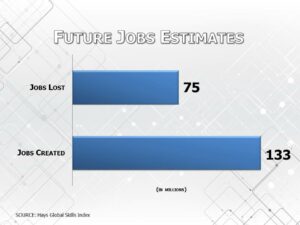 Future Jobs Estimates
