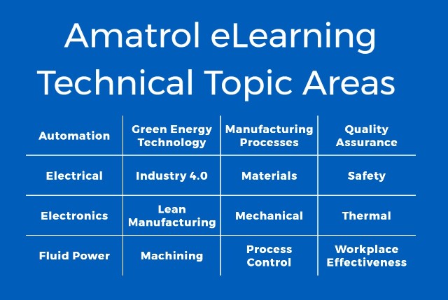Amatrol eLearning Technical Topic Areas - Cropped
