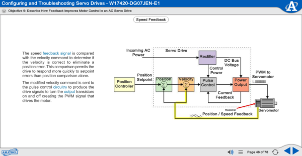 970-DRV1F eLearning Sample 3