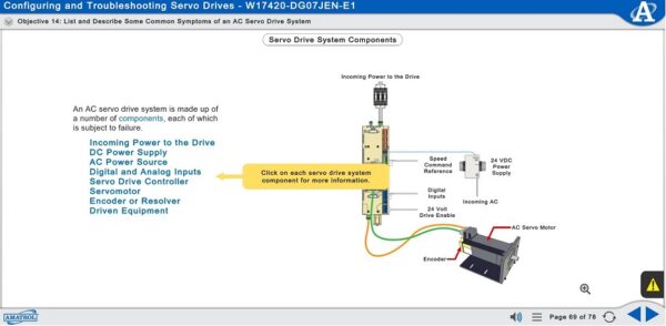 970-DRV1F eLearning Sample 2