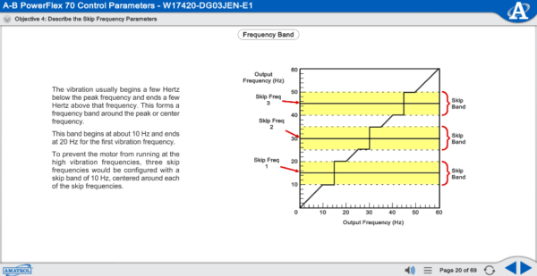 970-DRV1F eLearning Sample 1